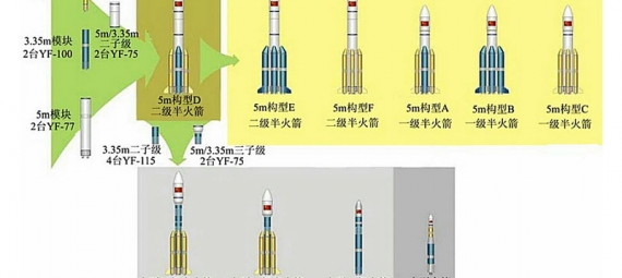 長征5號1:1租賃